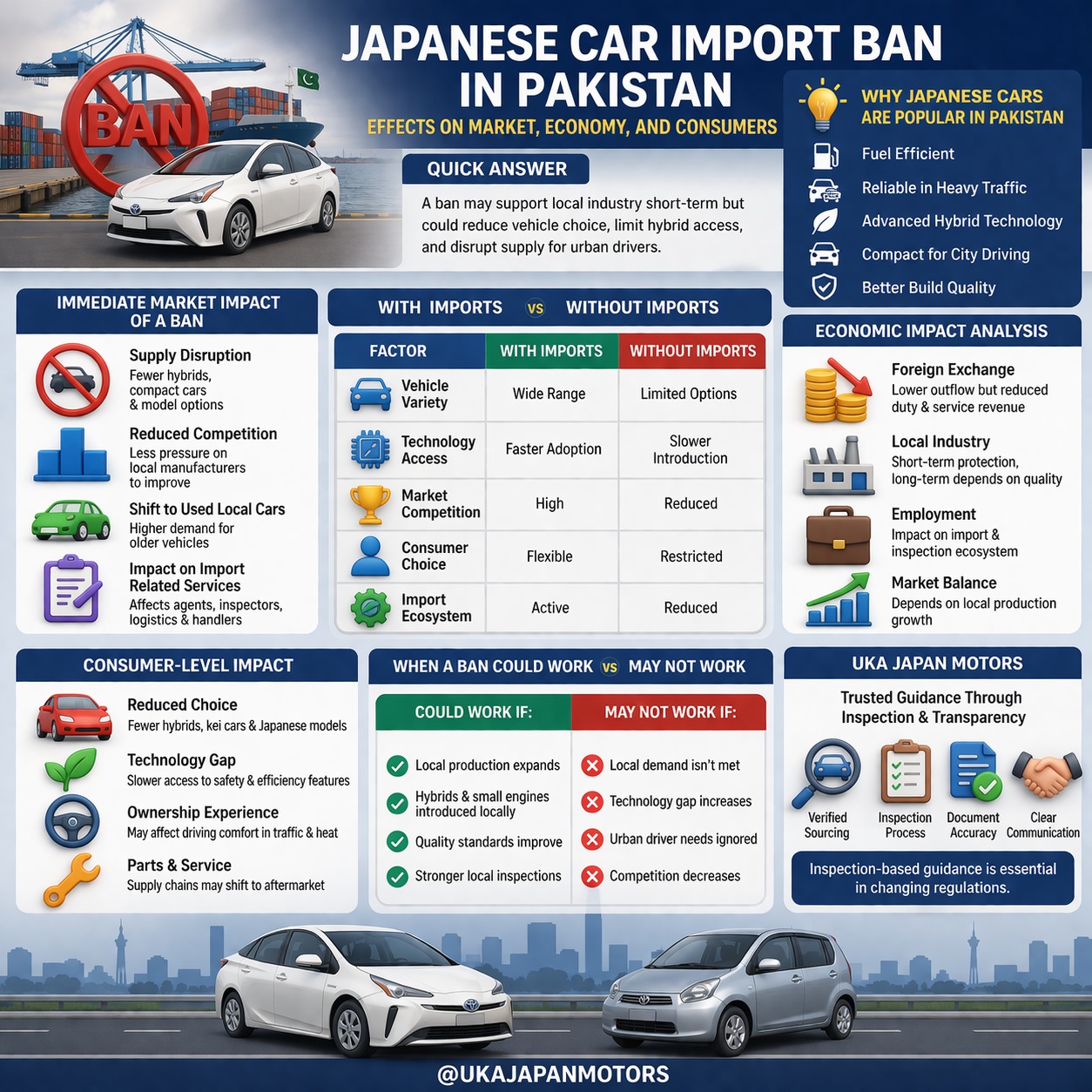 Japanese car import ban Pakistan web