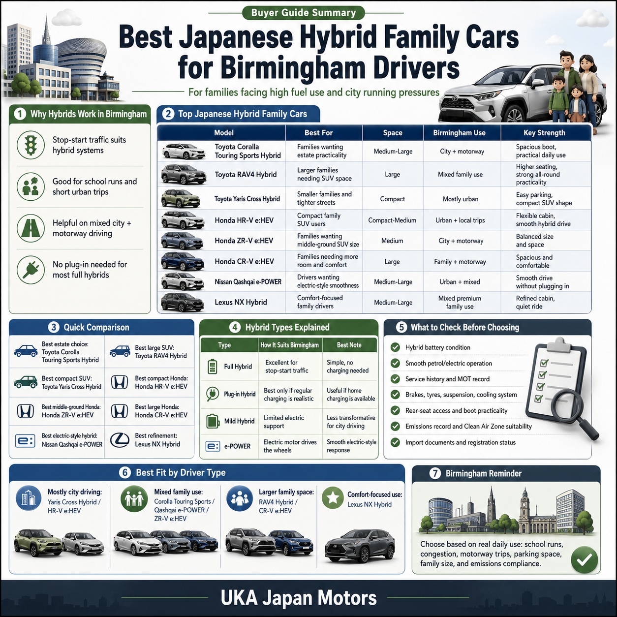 Best hybrid family cars for Birmingham