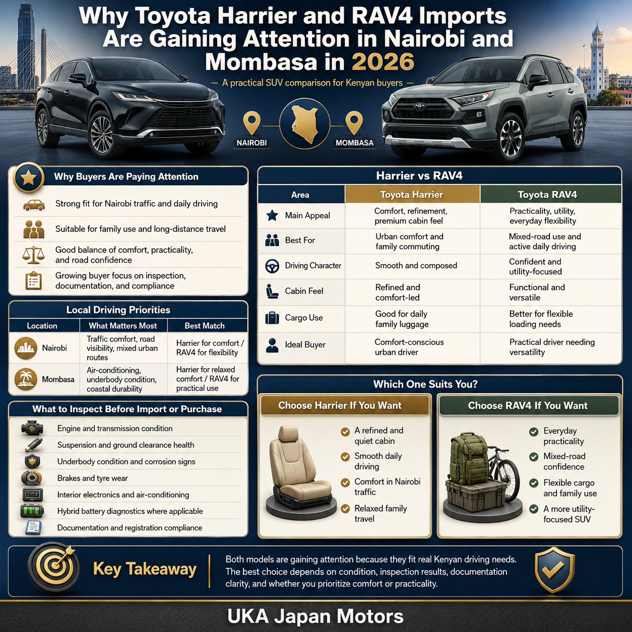 Toyota Harrier and RAV4