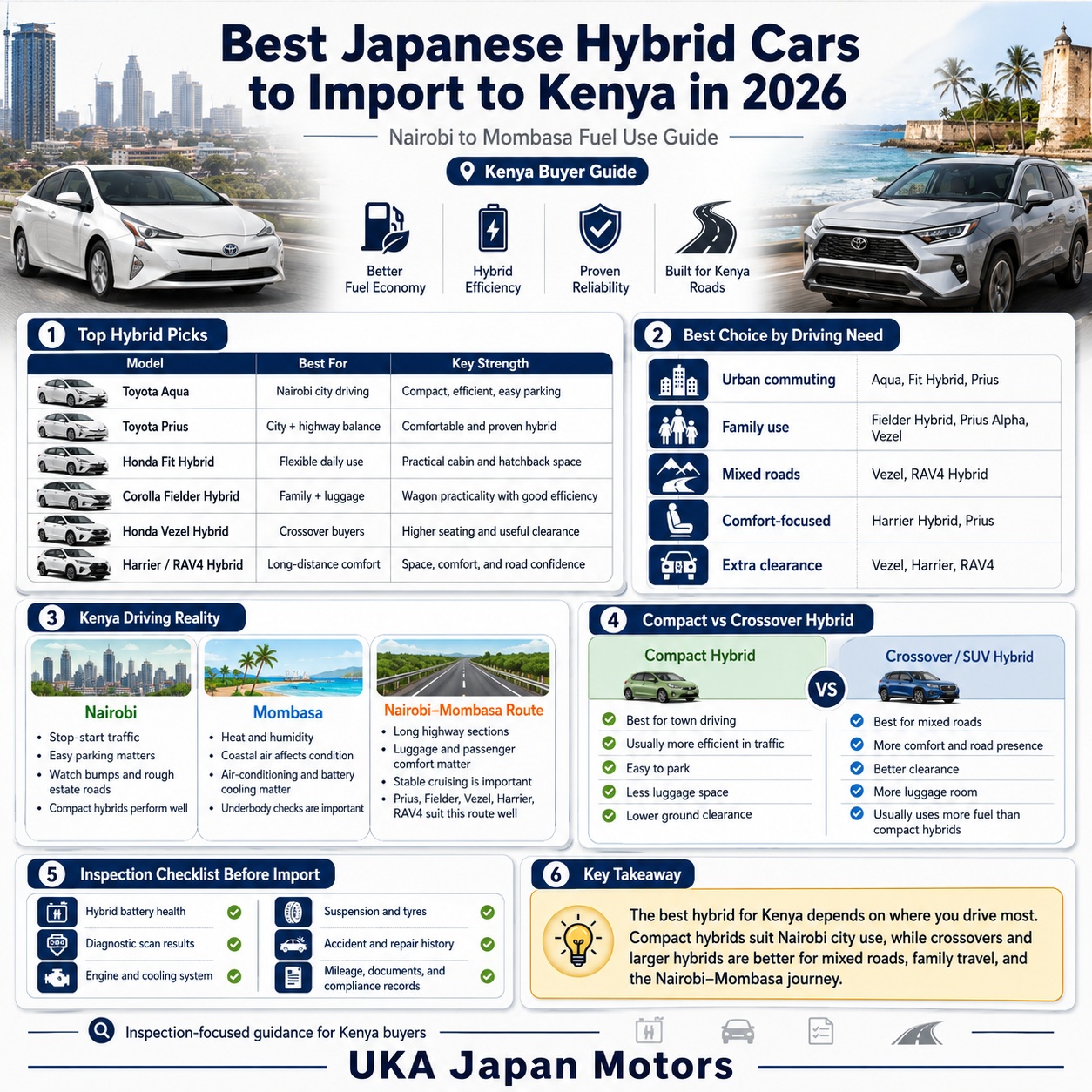 Best Japanese Hybrid Cars