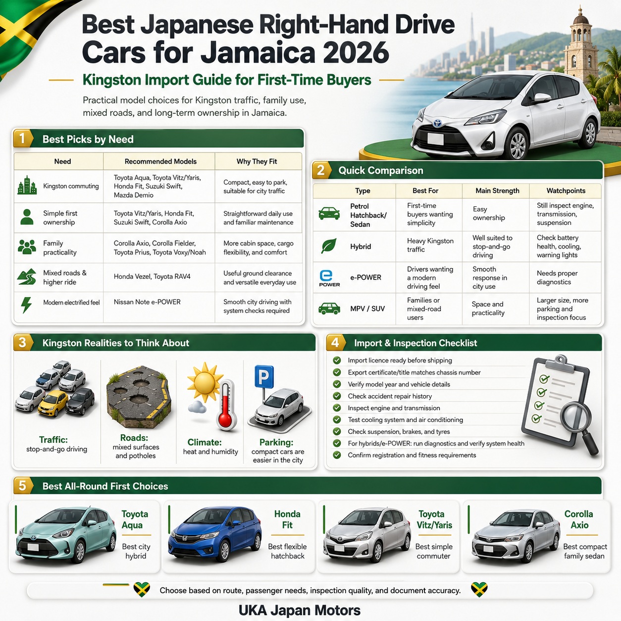 Best Japanese Right-Hand Drive Cars for Jamaica 2026: Kingston Import Guide for First-Time Buyers