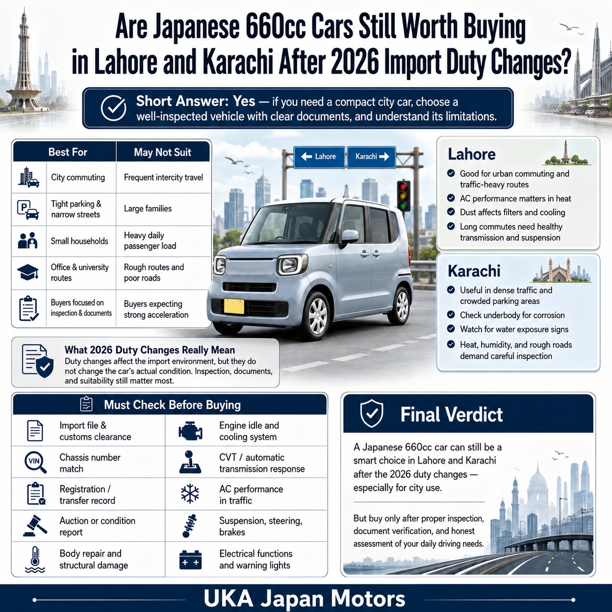 Japanese 660cc Cars