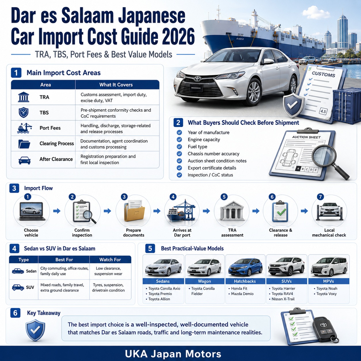 Japanese Car Import Cost Guide