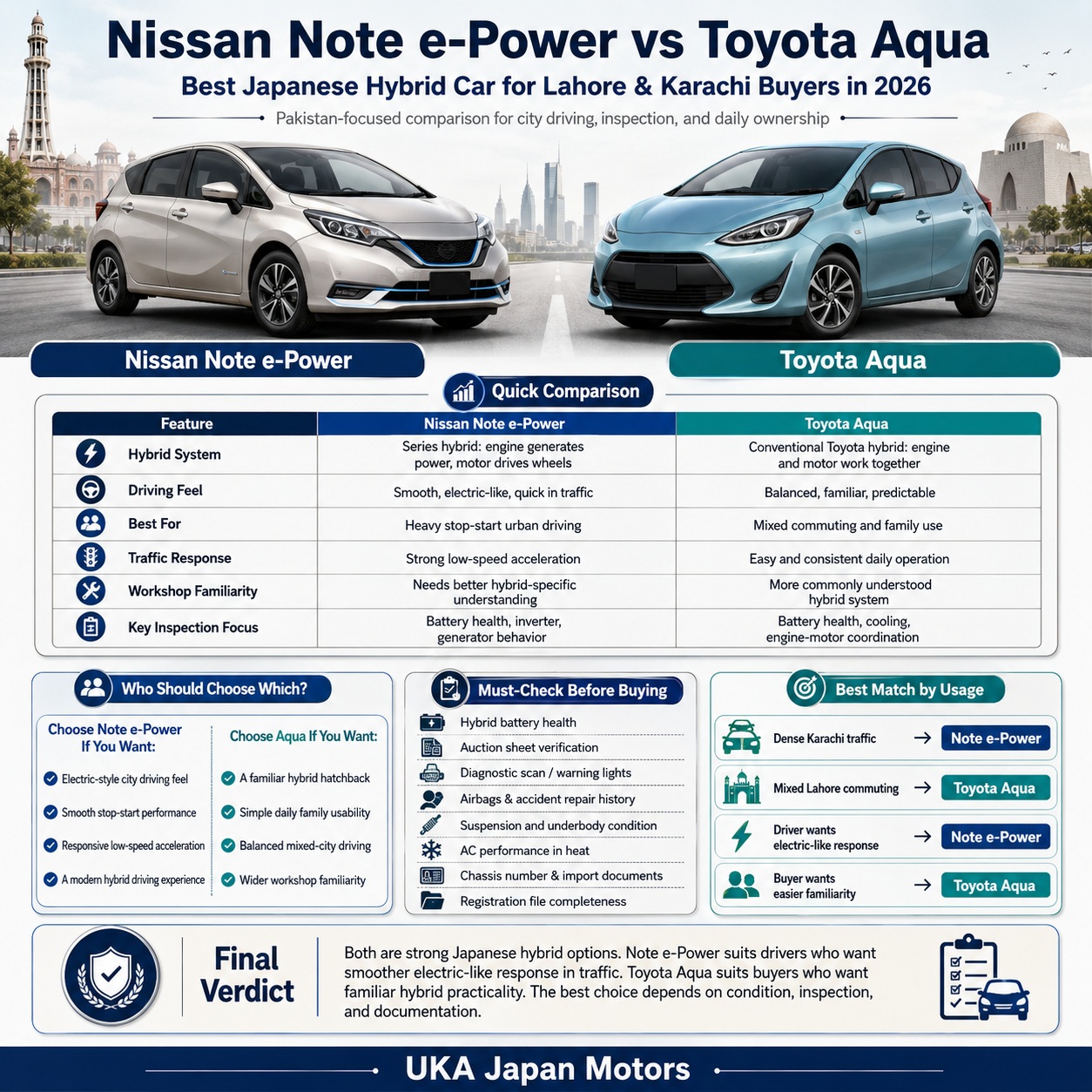 Japanese Hybrid Car