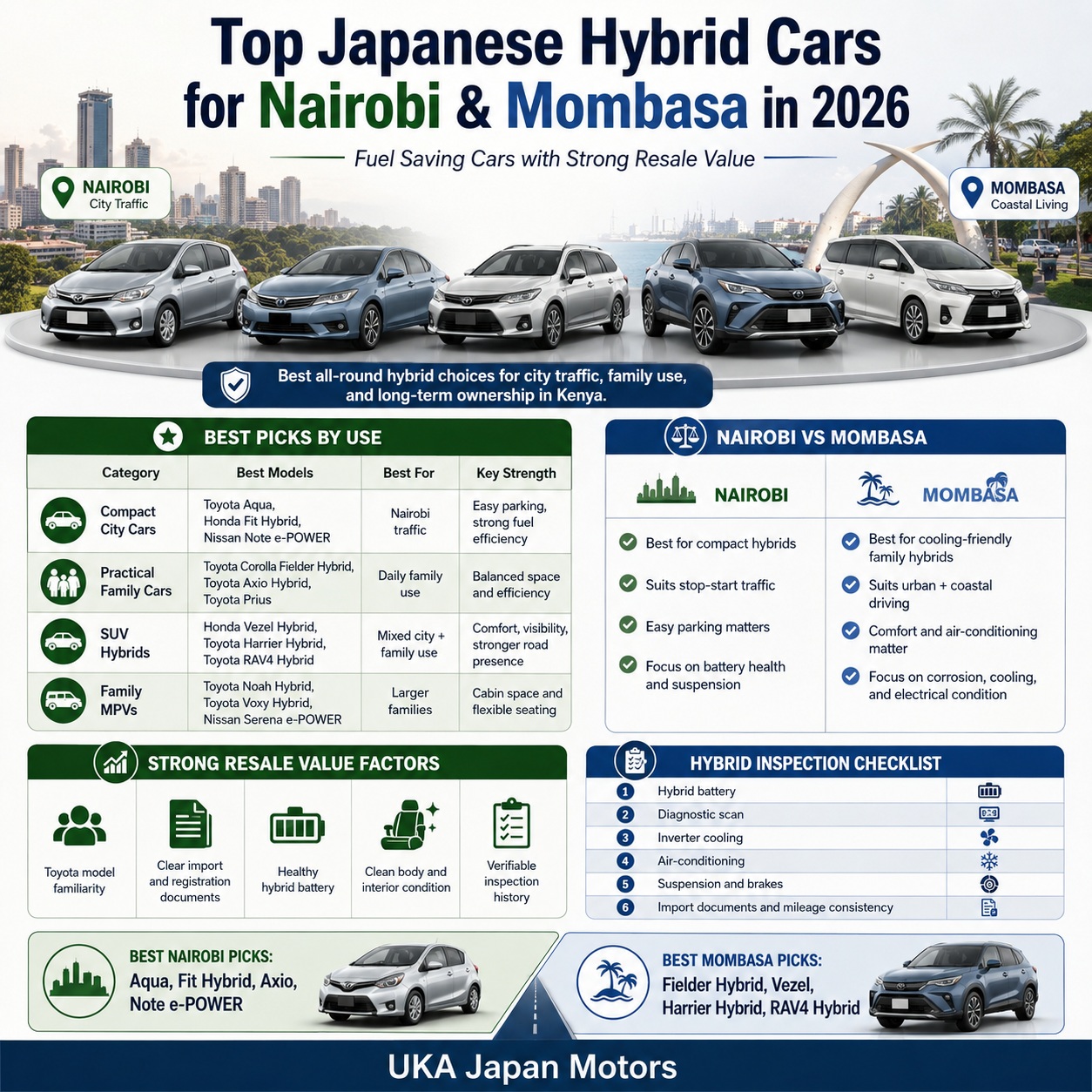 Japanese Hybrid Cars