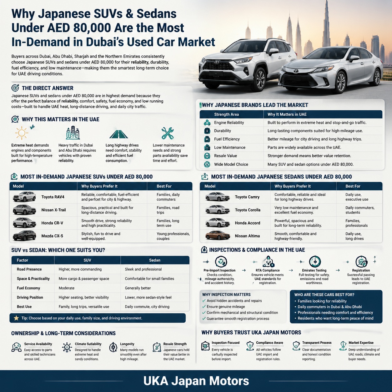 Japanese SUVs & Sedans