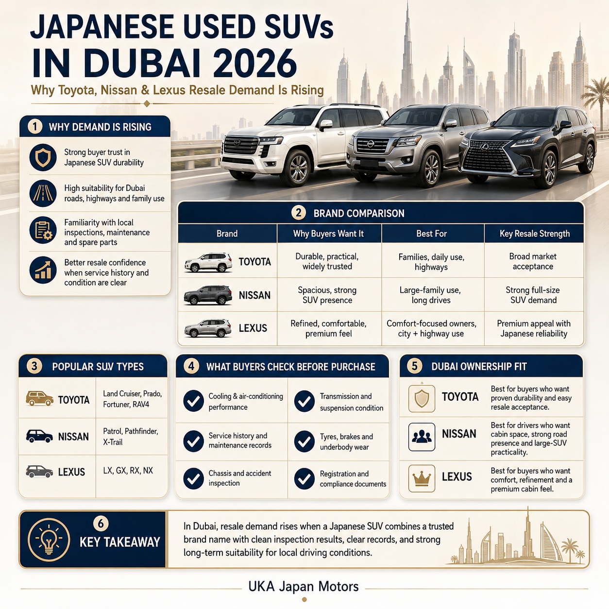 Japanese Used SUVs in Dubai