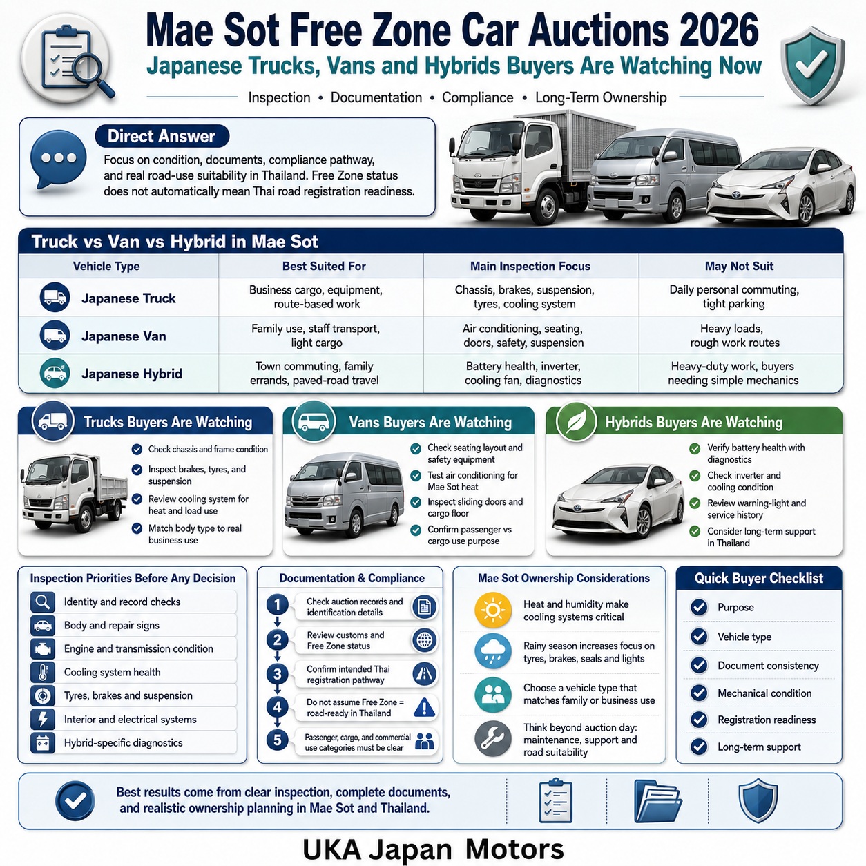 Mae Sot Free Zone Car Auctions