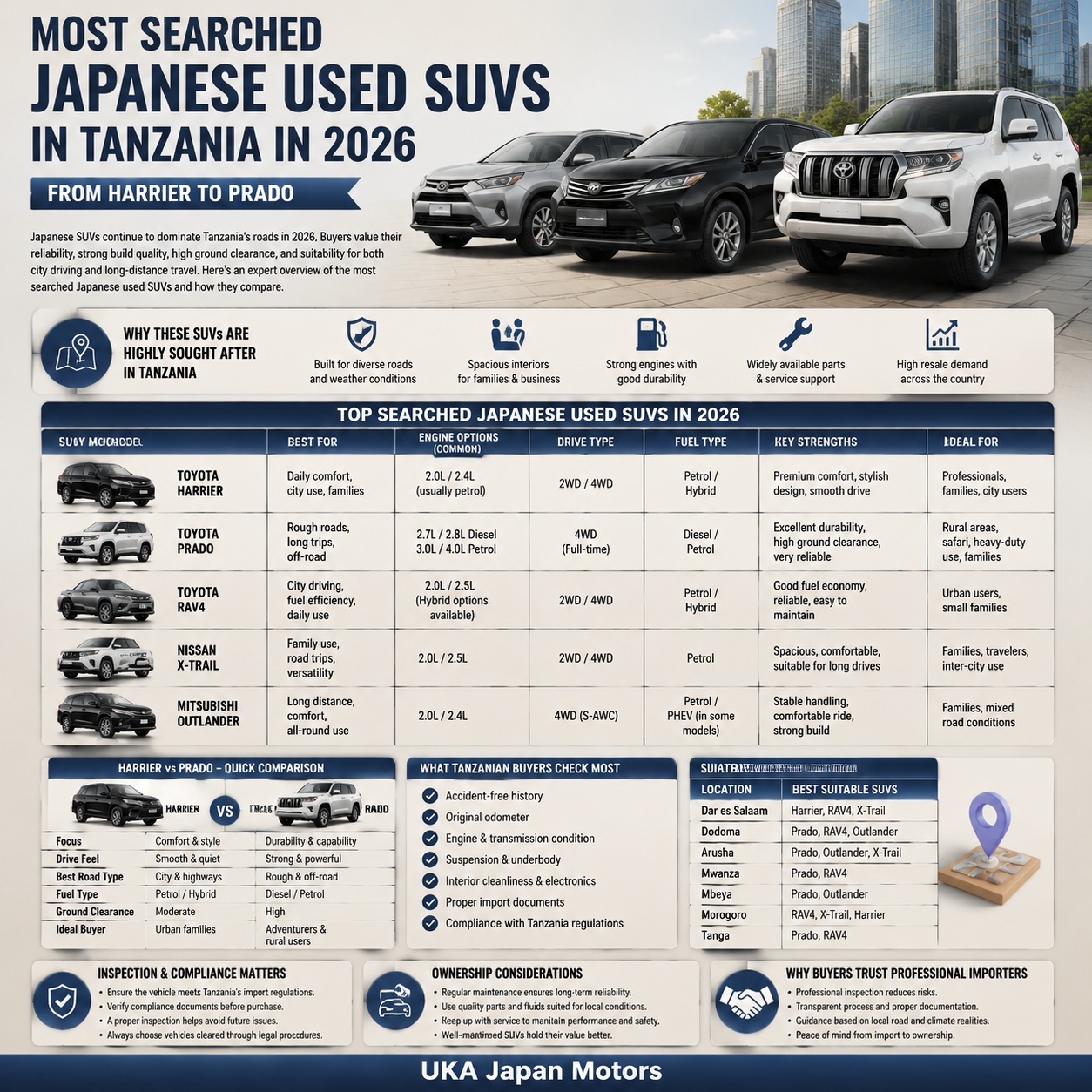Most Searched Japanese Used SUVs