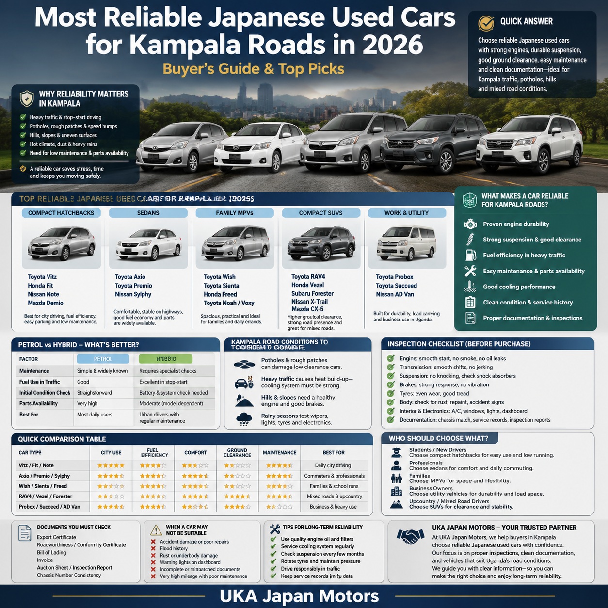 Reliable Japanese Used Cars