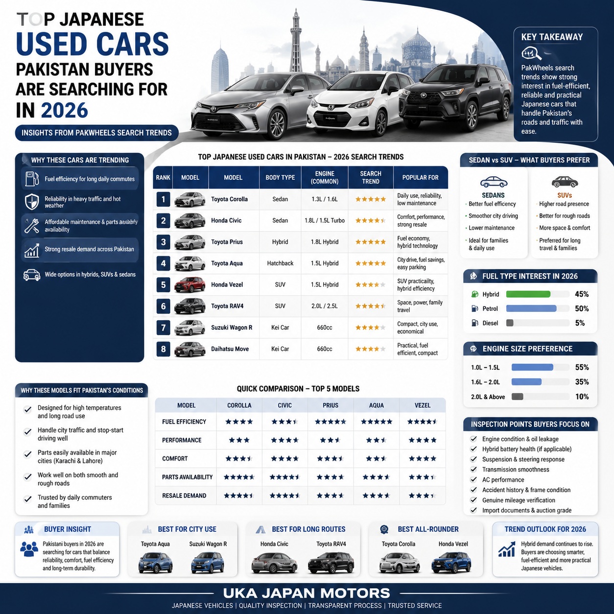 Top Japanese Used Cars