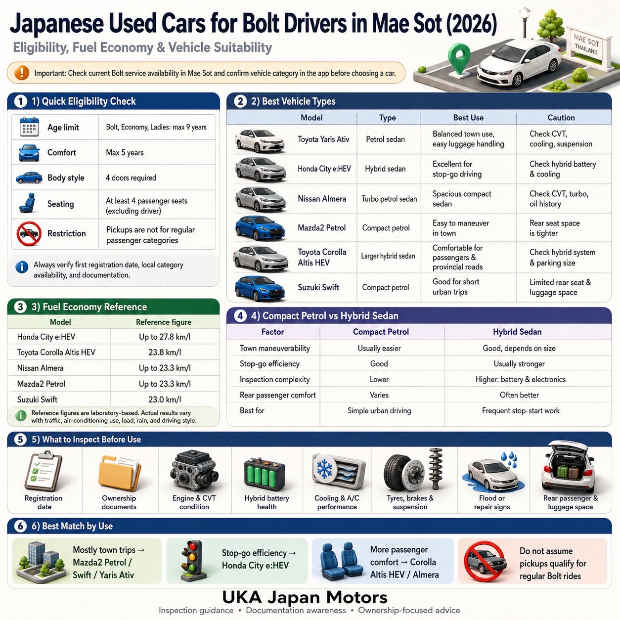 Fuel Economy Guide