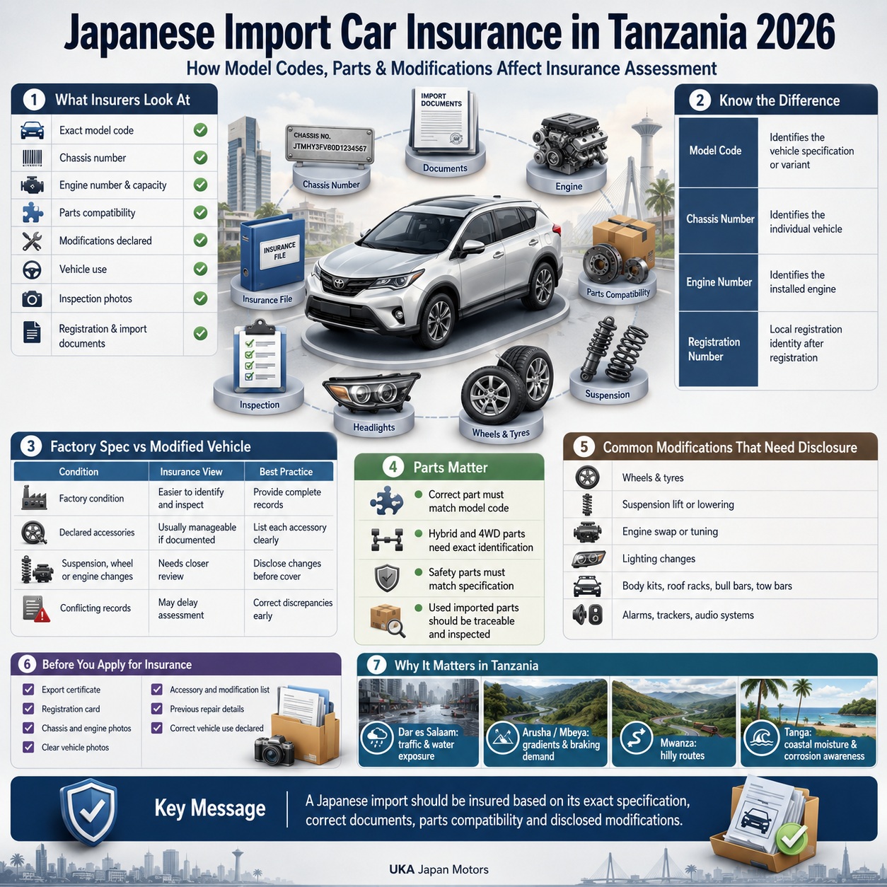 Japanese Import Car Insurance in Tanzania