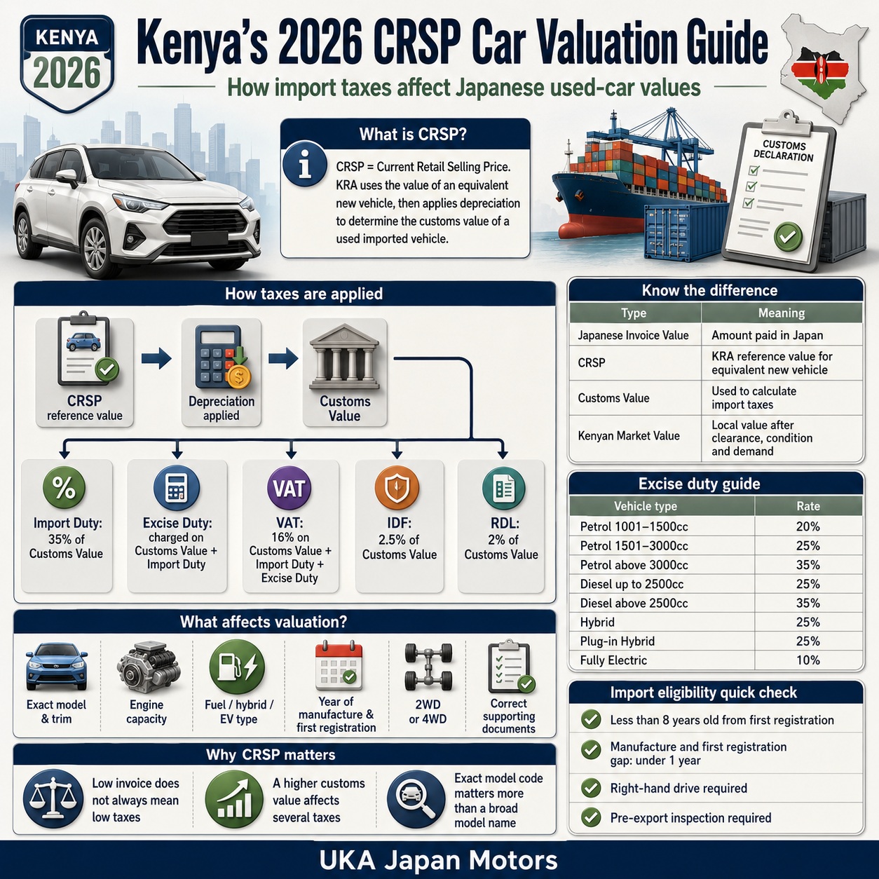 Japanese Used-Car Prices