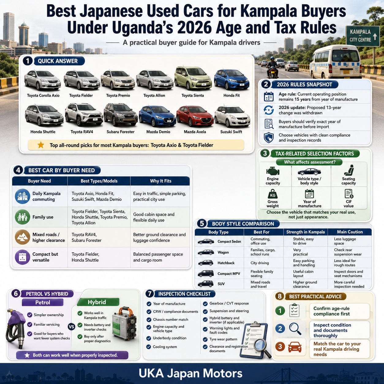 Japanese Used Cars for Kampala