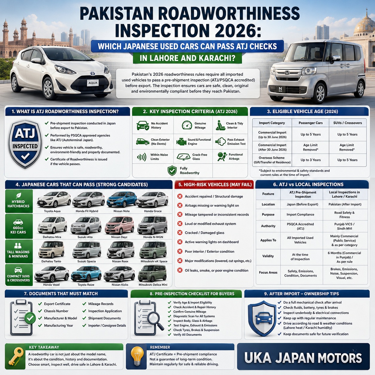 Japanese Used Cars