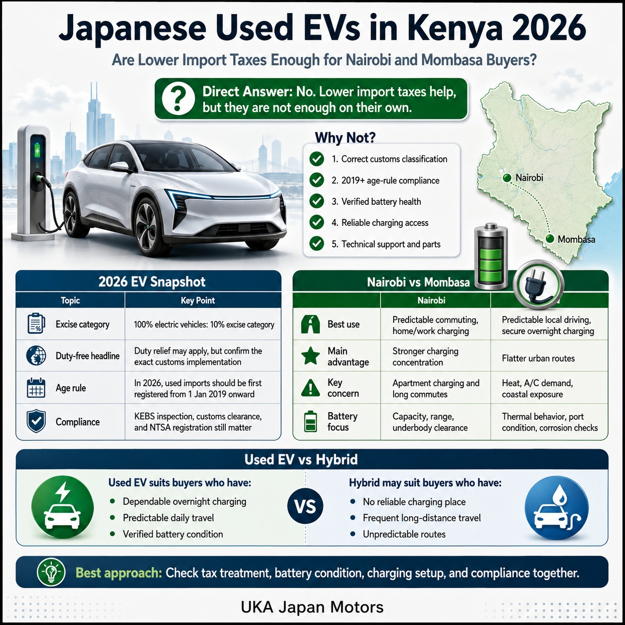 Japanese Used EVs in Kenya