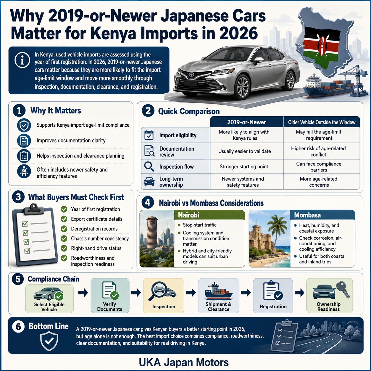 Newer Japanese Cars Matter for Kenya