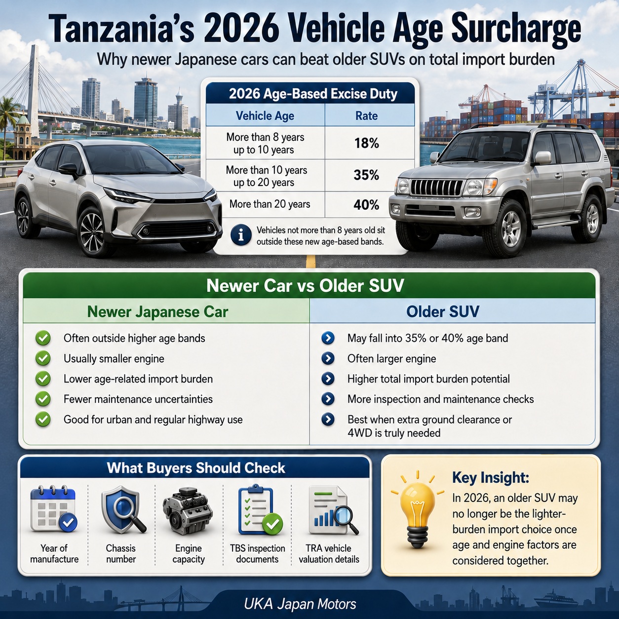 Newer Japanese Cars