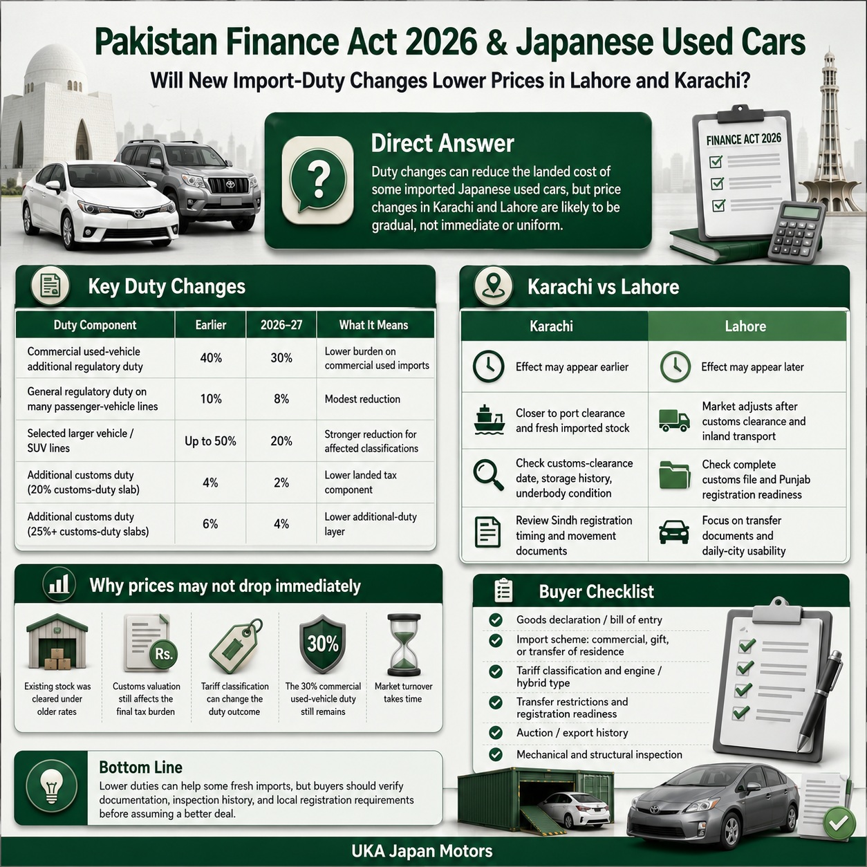 Pakistan Finance Act