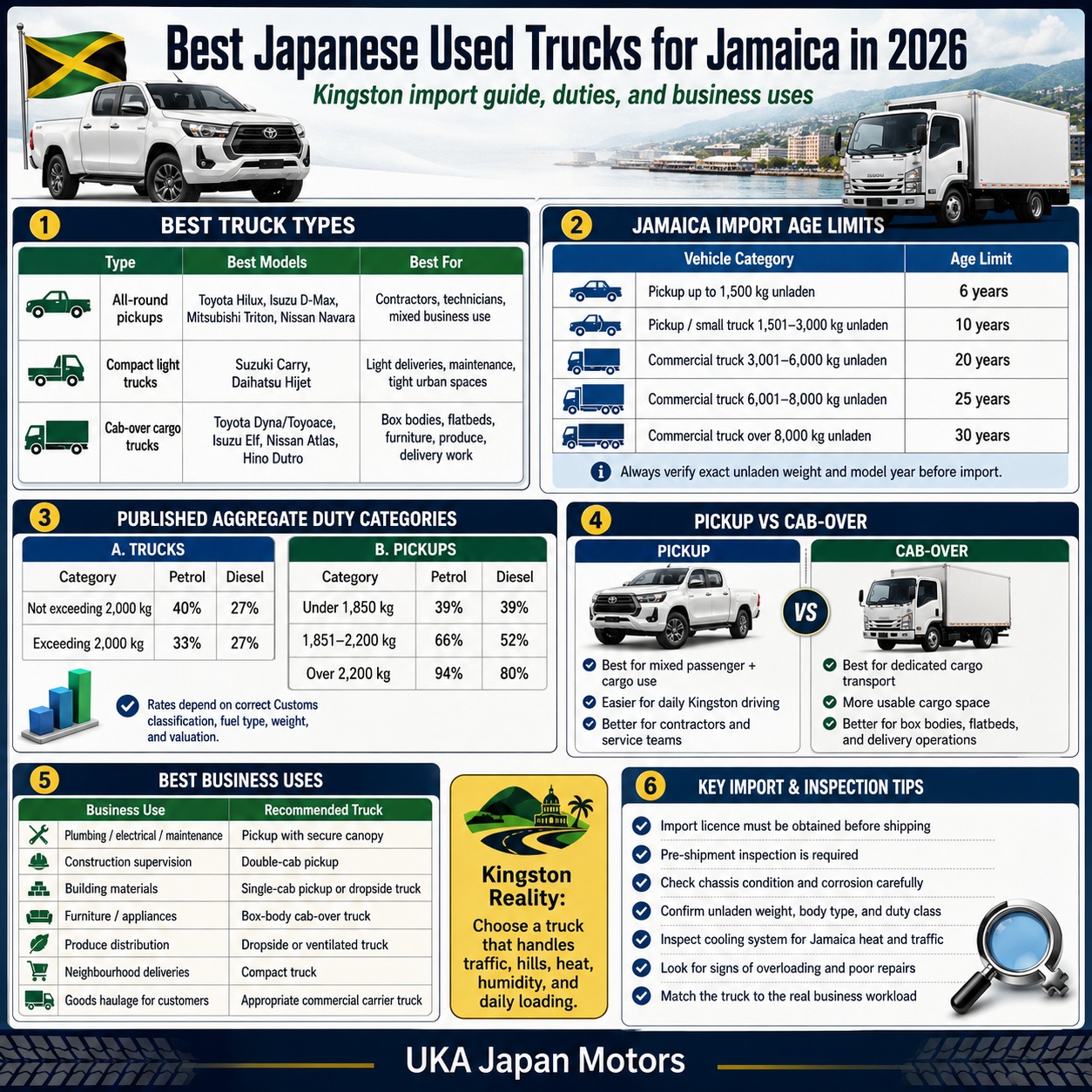 Used Trucks for Jamaica