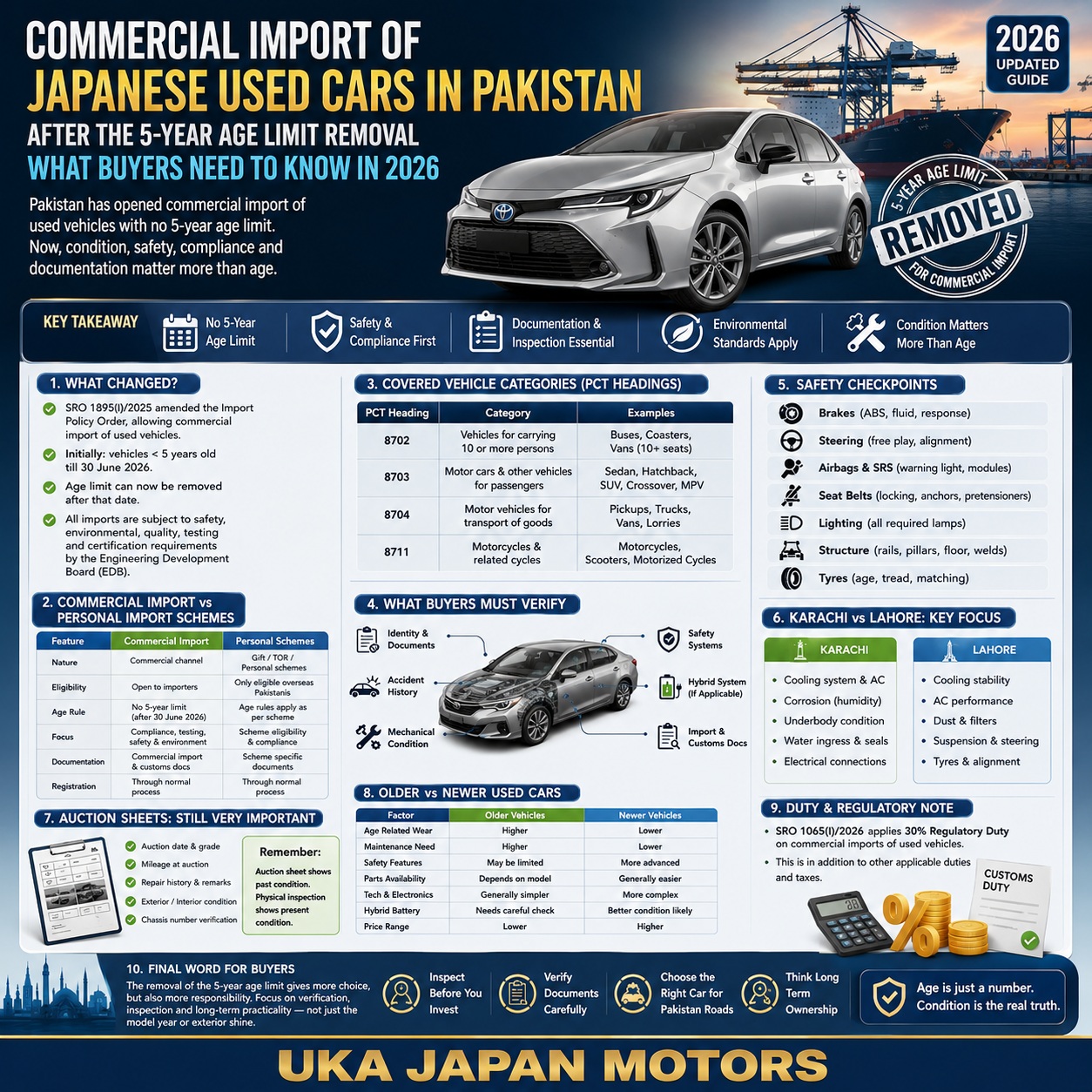Import of Japanese Used Cars in Pakistan