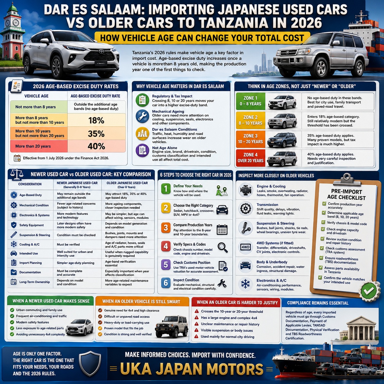 Importing Japanese Used Cars