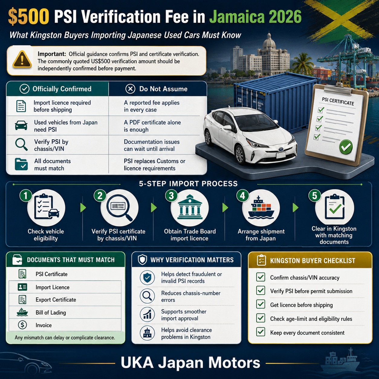 Importing Japanese Used Cars