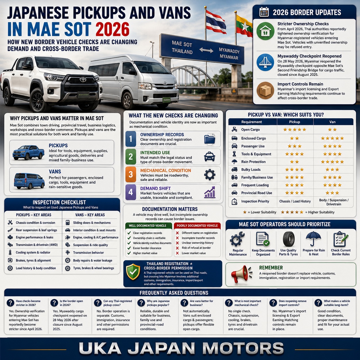 Japanese Pickups and Vans