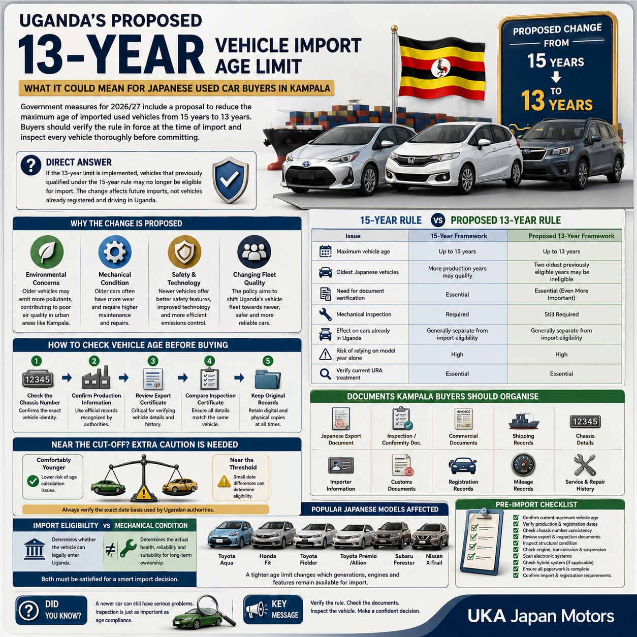 Japanese Used Car Buyers in Kampala