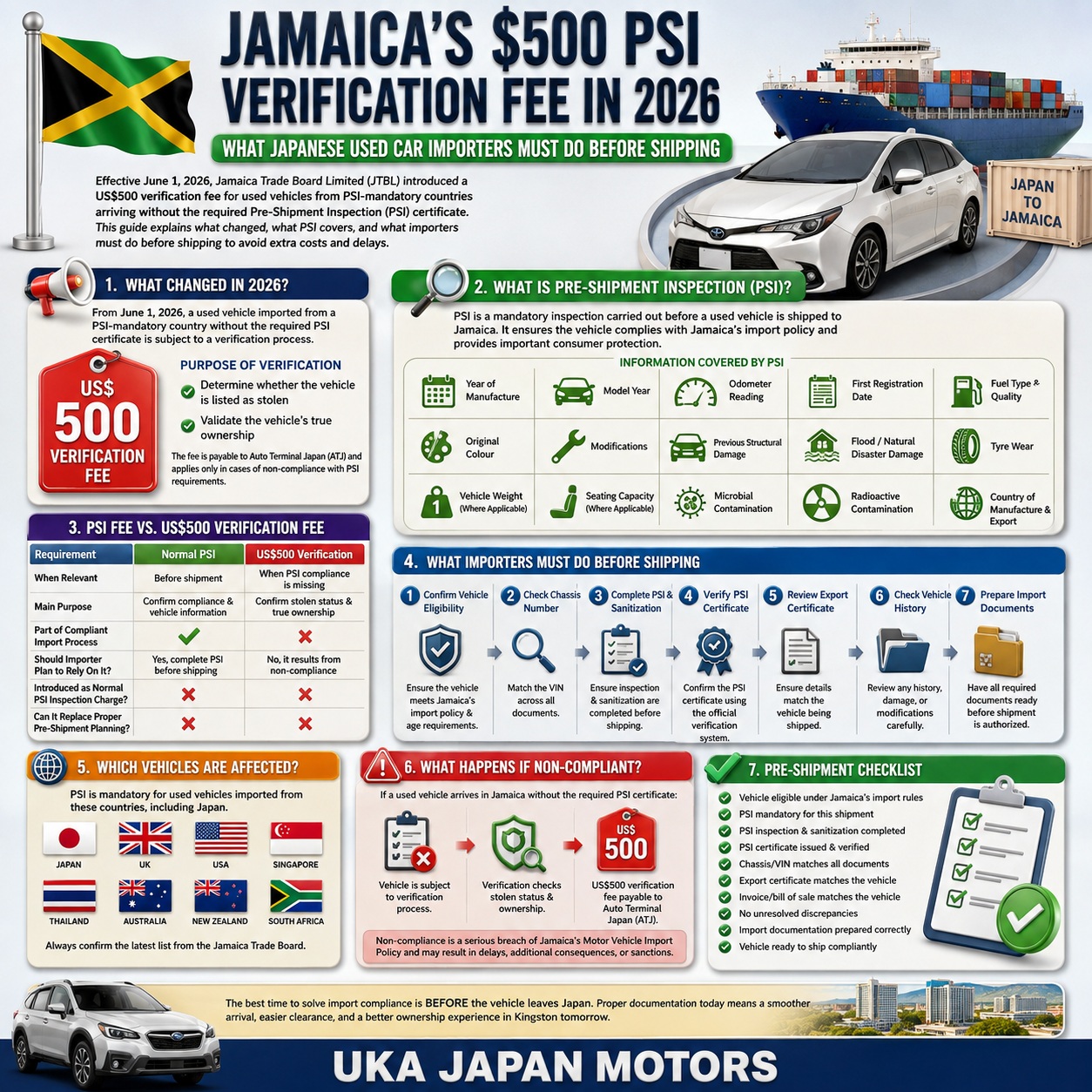 Japanese Used Car Importers