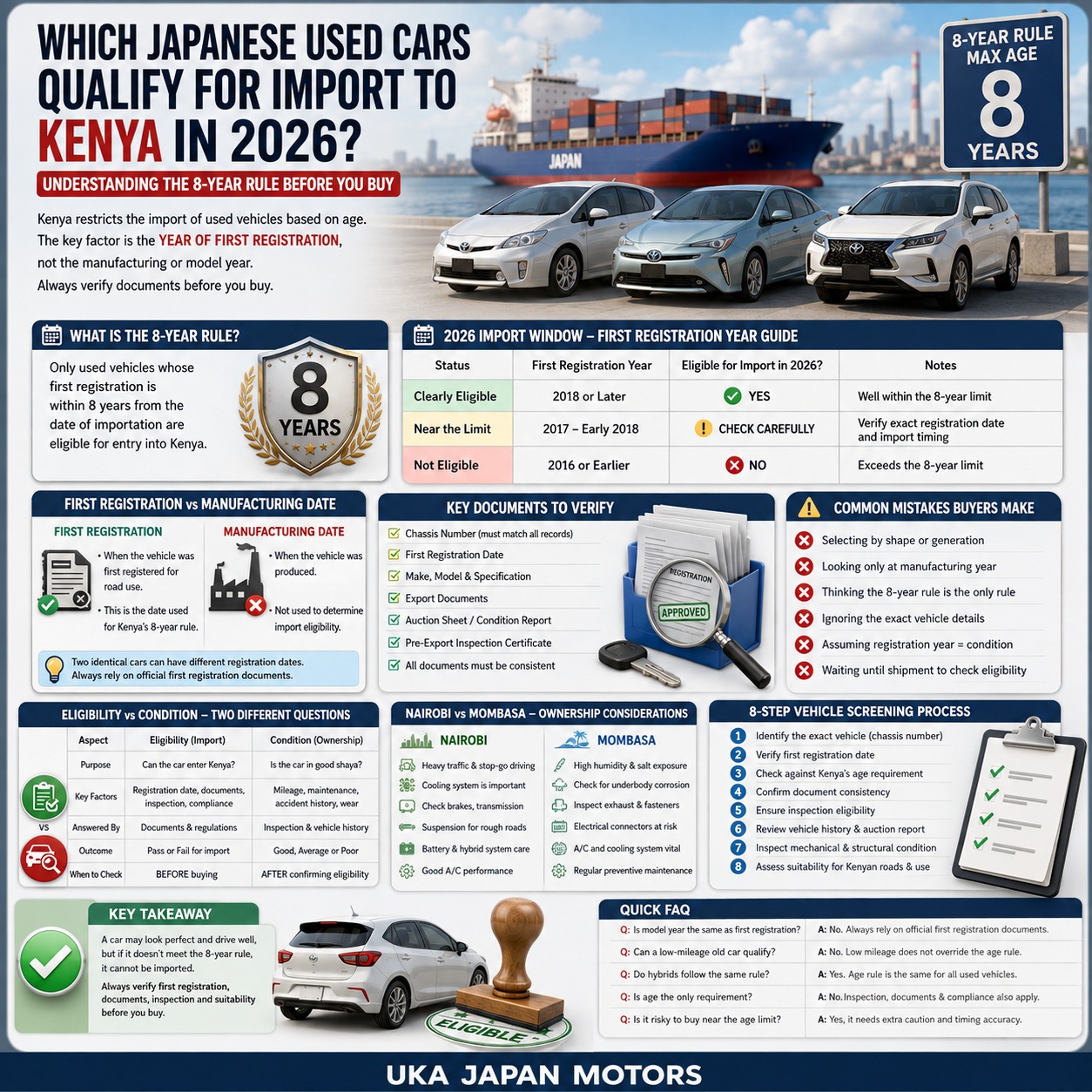 Japanese Used Cars