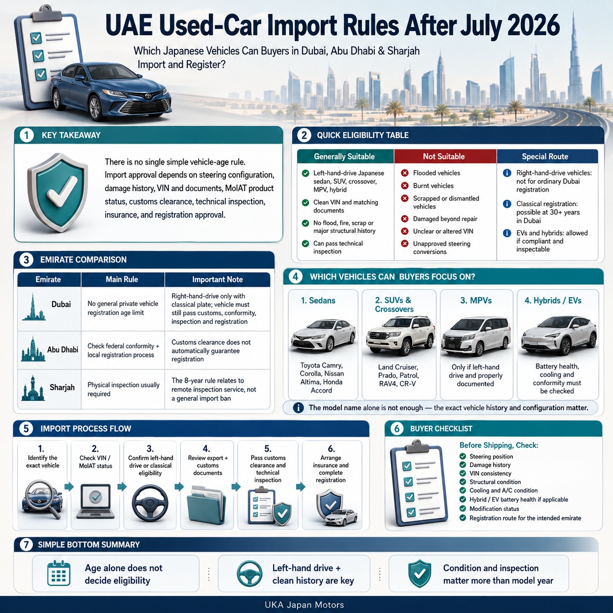 UAE Used-Car Import
