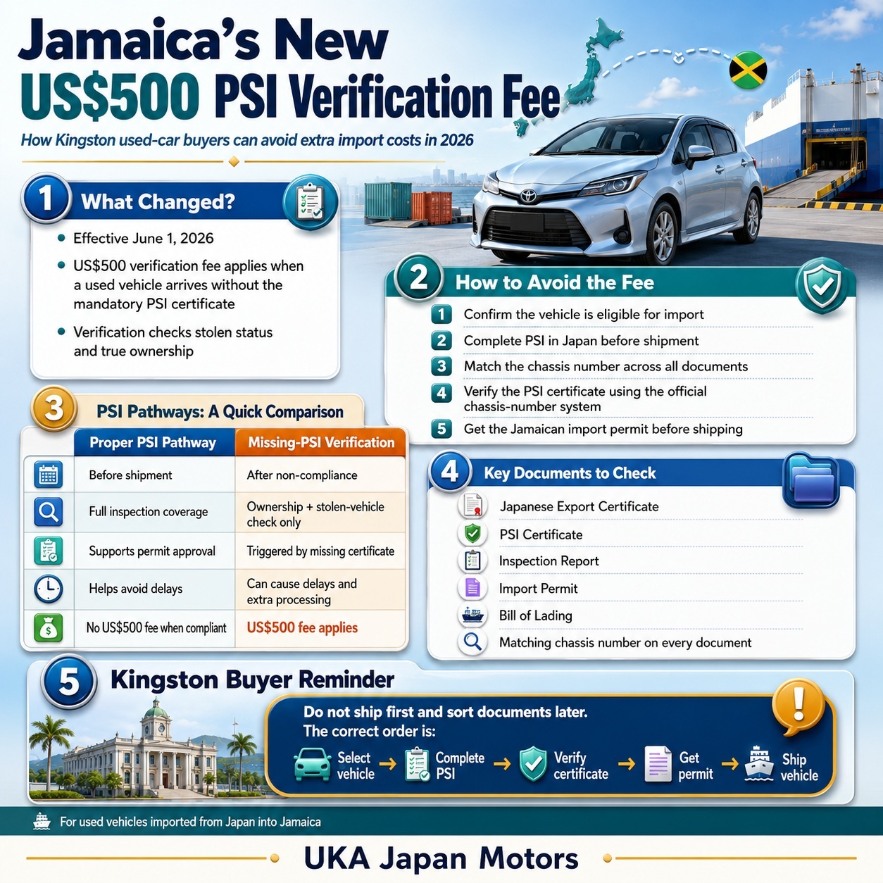 Used-Car Buyers