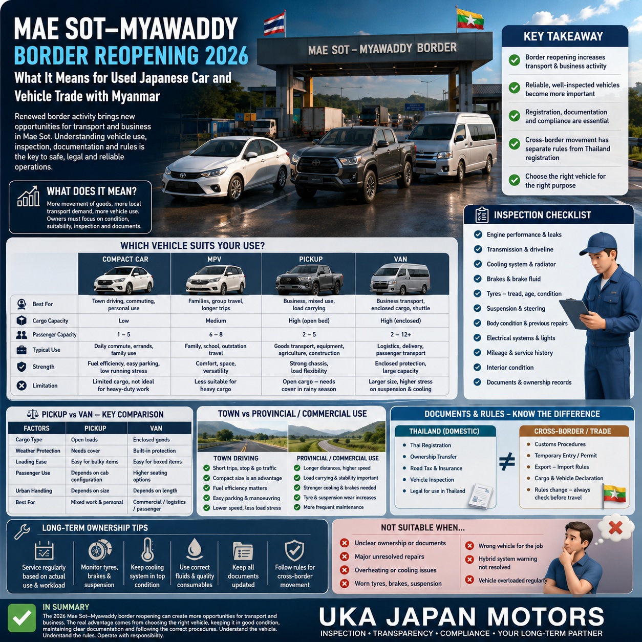 Mae Sot - Myawaddy Border Reopening 2026: What It Means for Used Japanese Car and Vehicle Trade with Myanmar
