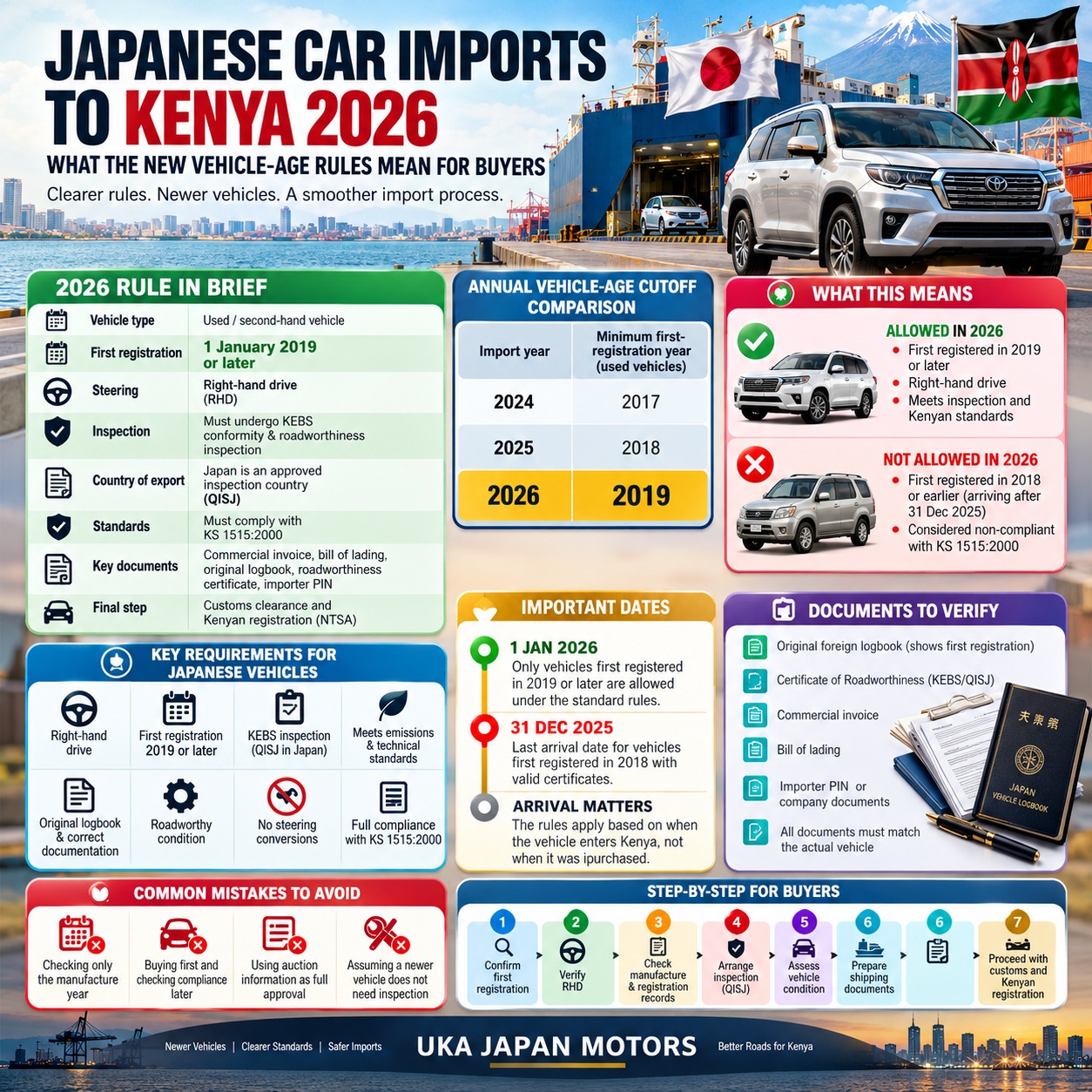 Car Imports to Kenya