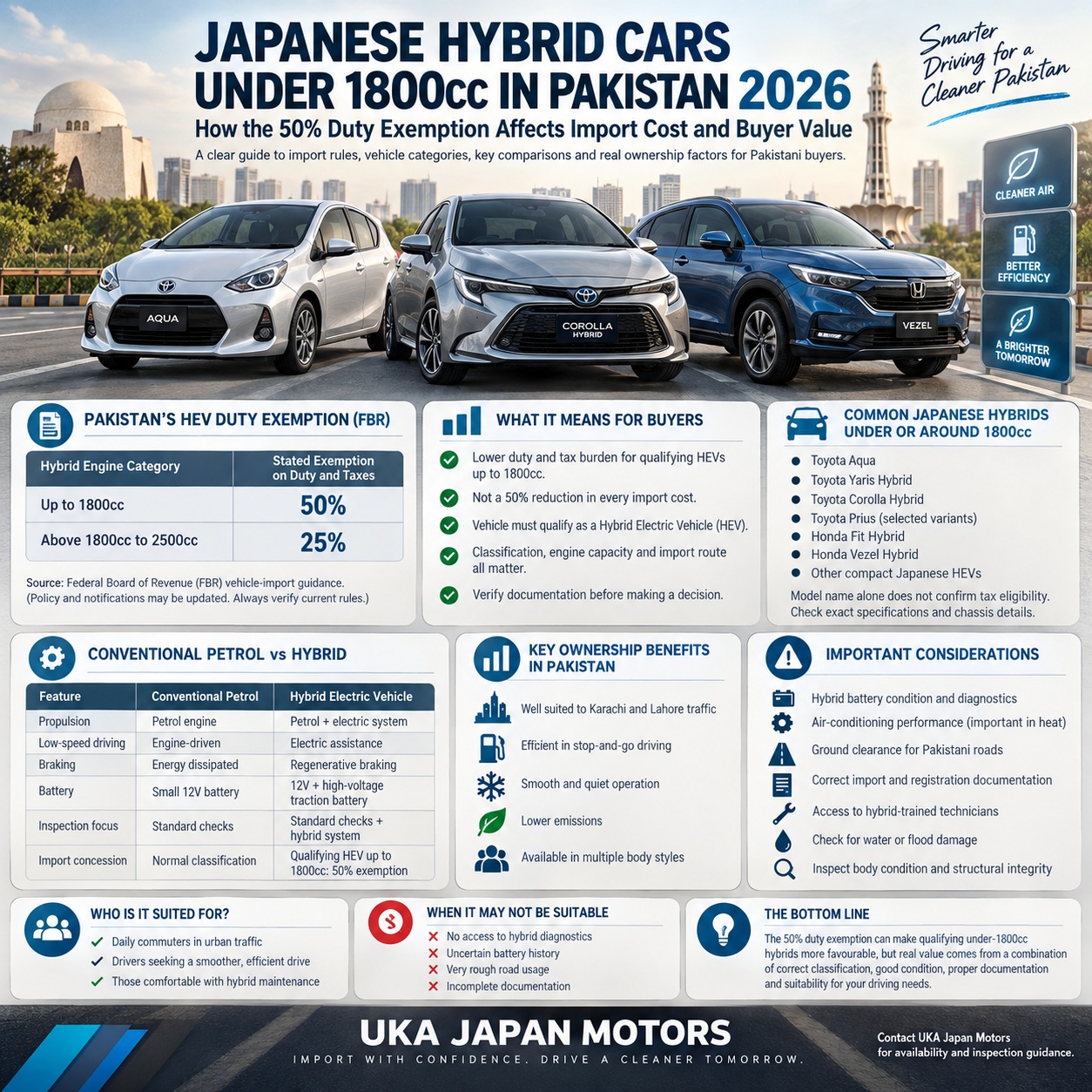 Japanese Hybrid Cars