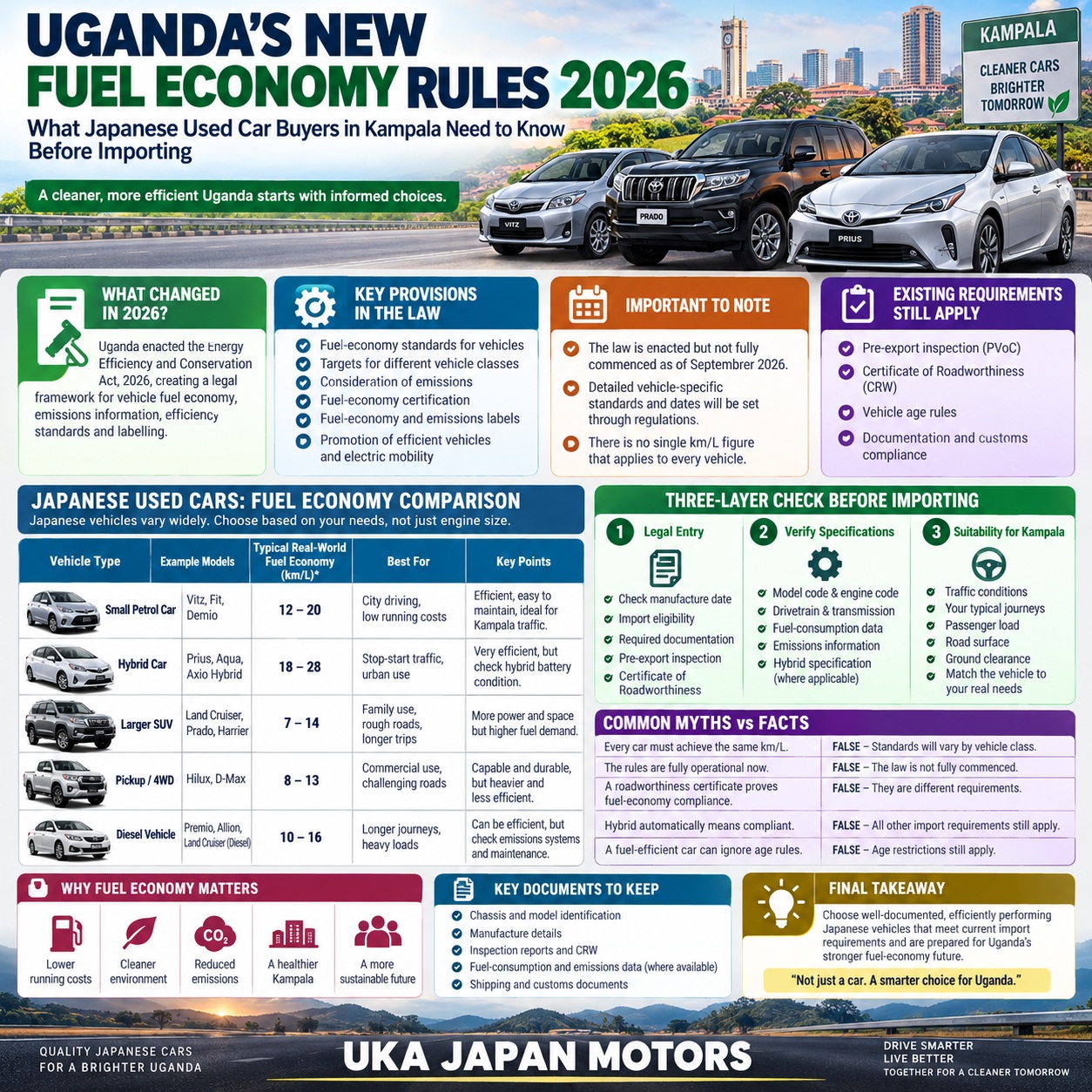 Japanese Used Car Buyers in Kampala