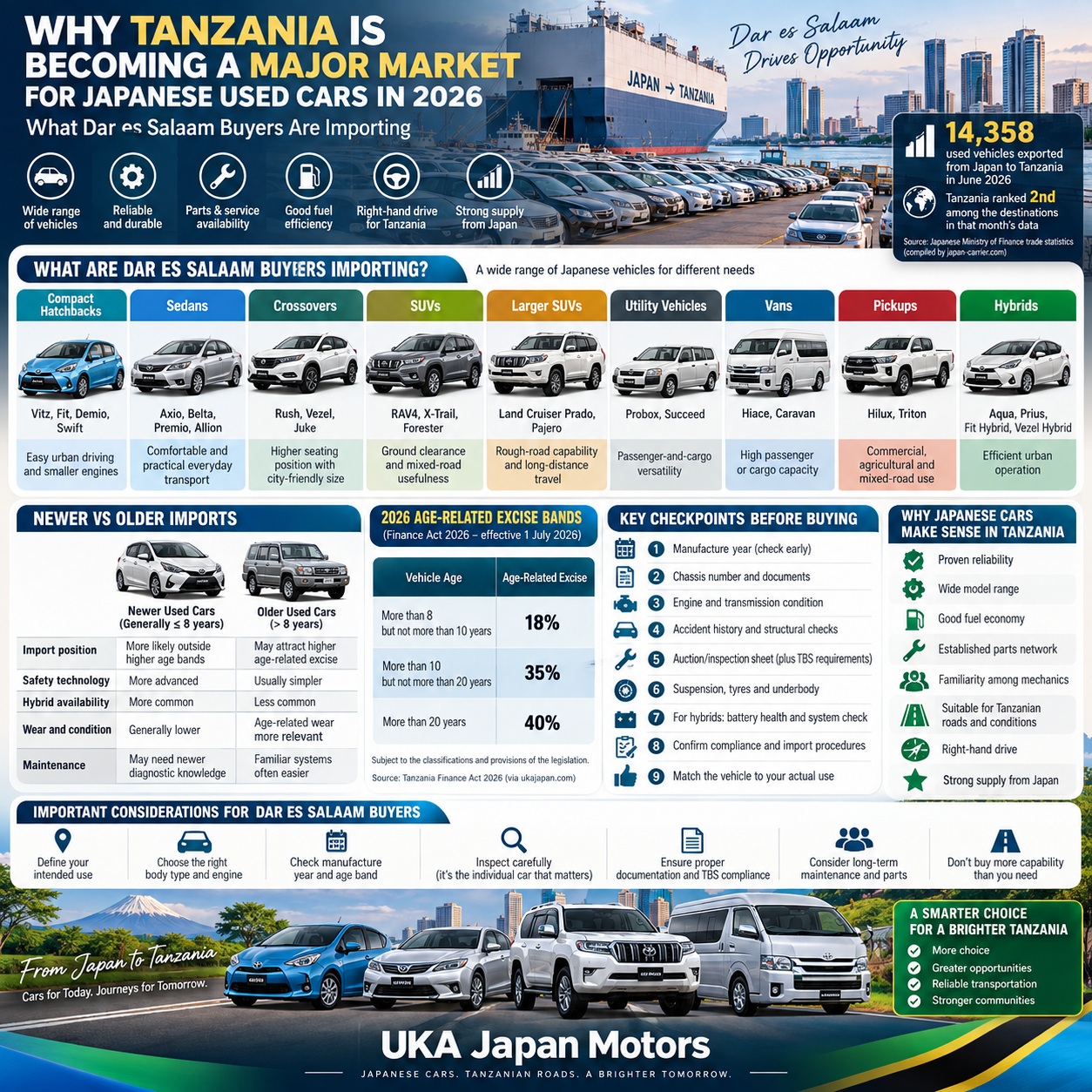 Japanese Used Cars in 2026