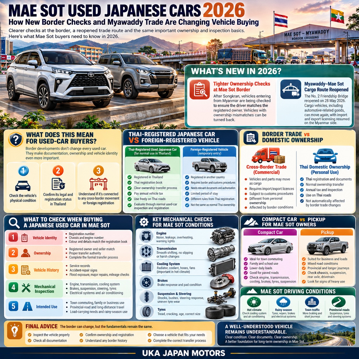 Mae Sot Used Japanese Cars