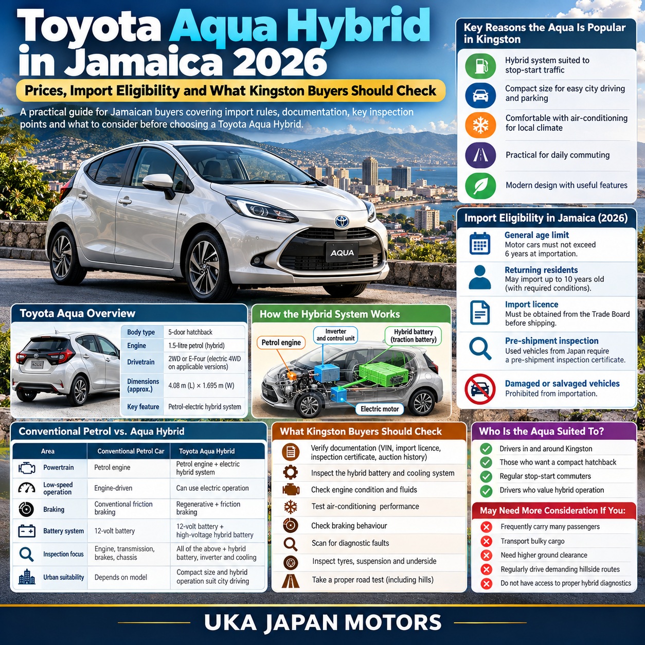 Toyota Aqua Hybrid in Jamaica