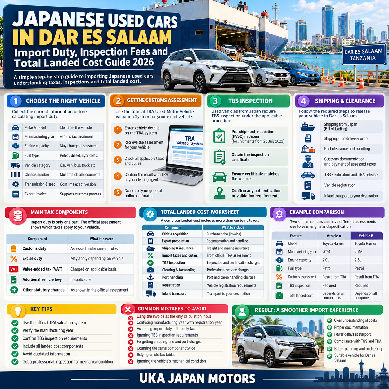 Japanese Cars to Dar es Salaam Guide