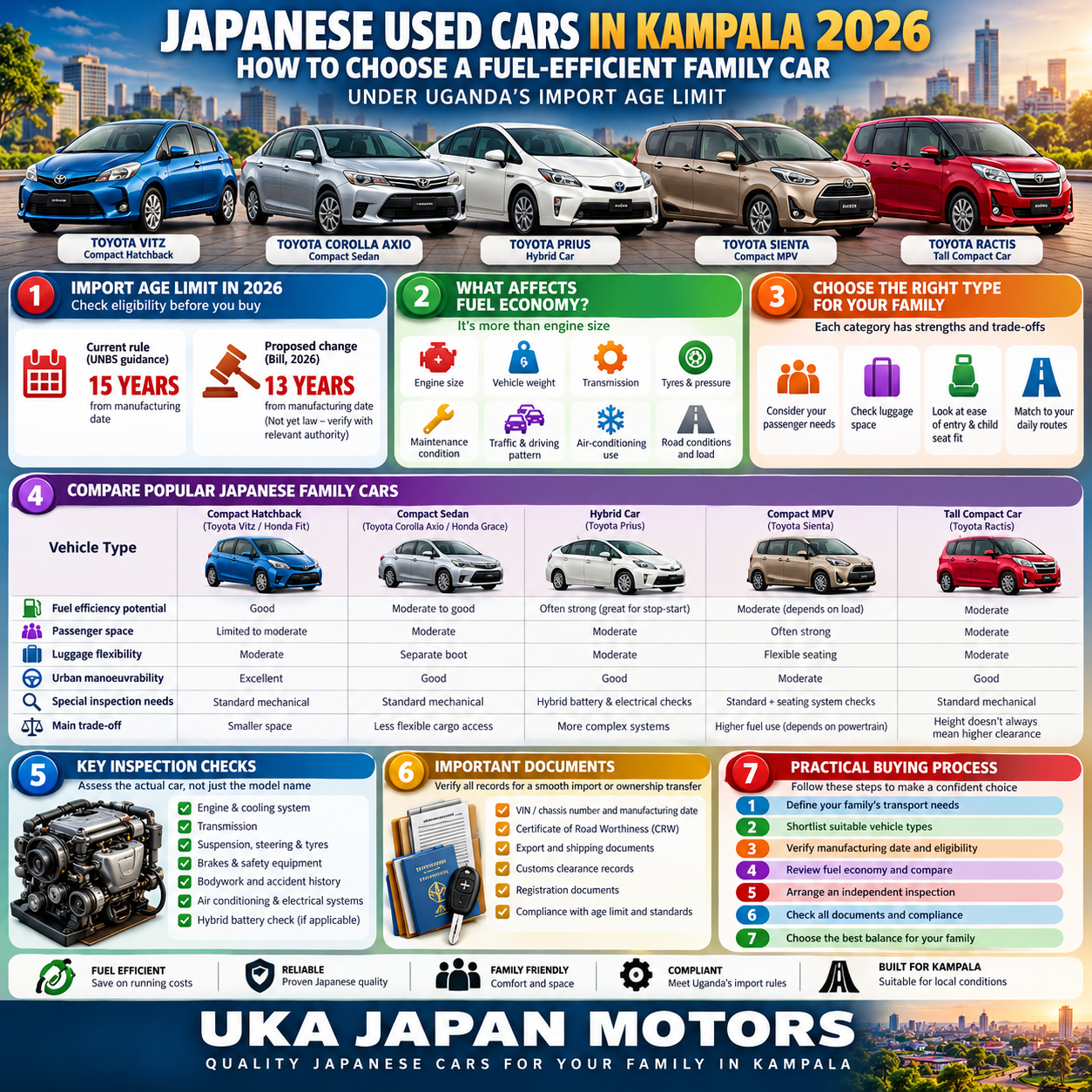 Japanese Family Cars in Kampala 2026