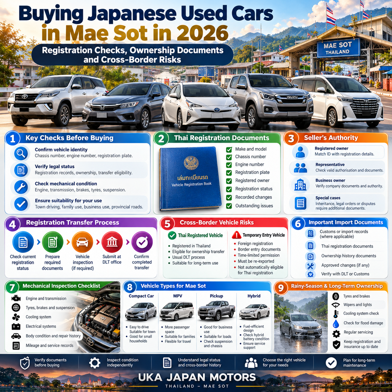 Japanese Used Car Buying Guide in Mae Sot