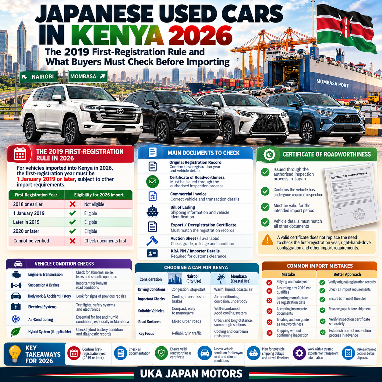 Japanese Used Cars in Kenya 2026