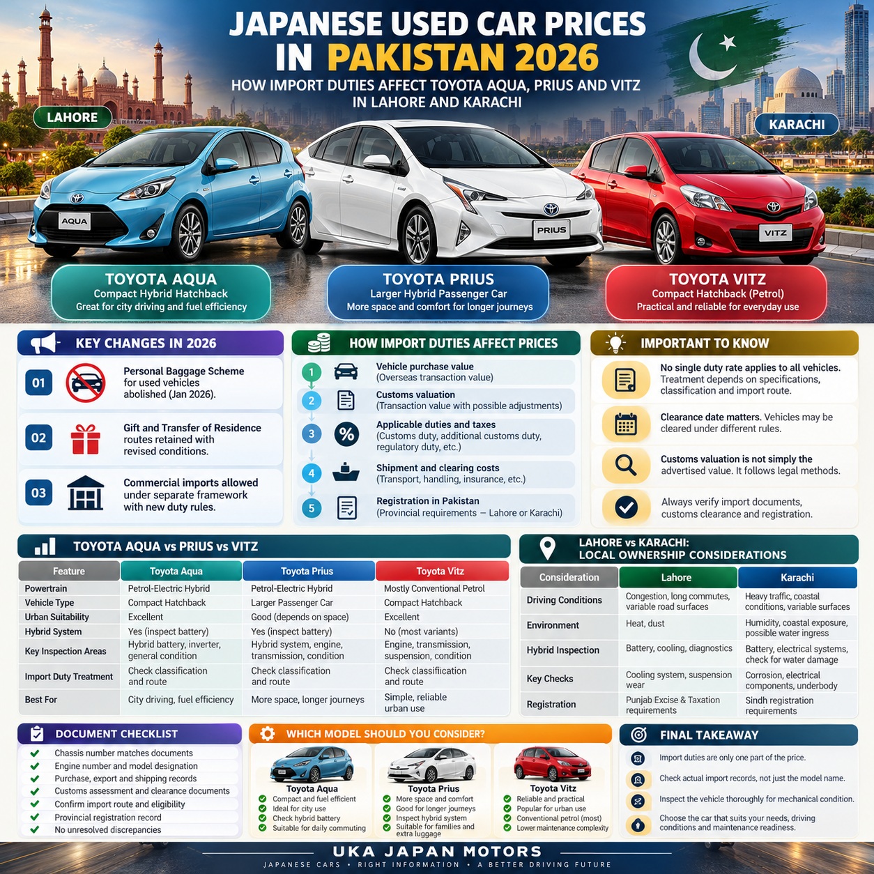 Japanese used car prices in Pakistan 2026