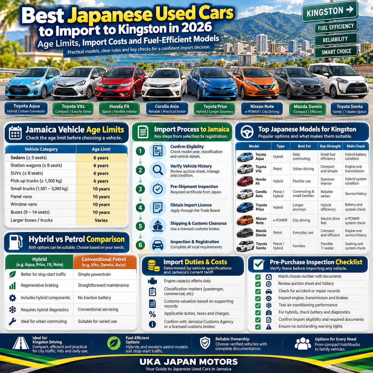 Kingston’s Japanese Car Import Guide (1)